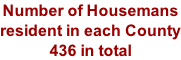 Number of Housemans  resident in each County 436 in total